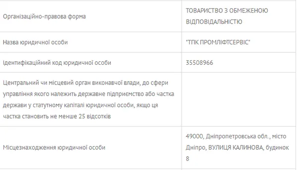 Виходить, що в нашому місті є обрані фірми