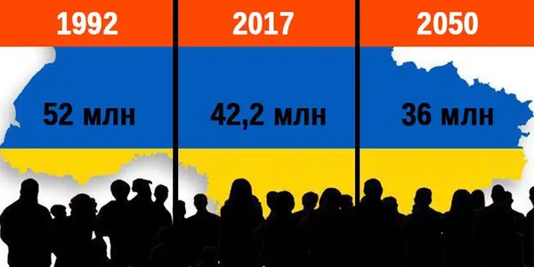 Сухі цифри до роздумів
